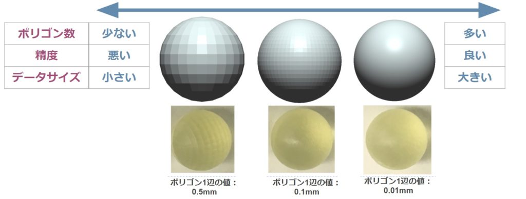 3dデータ技術情報 Ris3dデザイン
